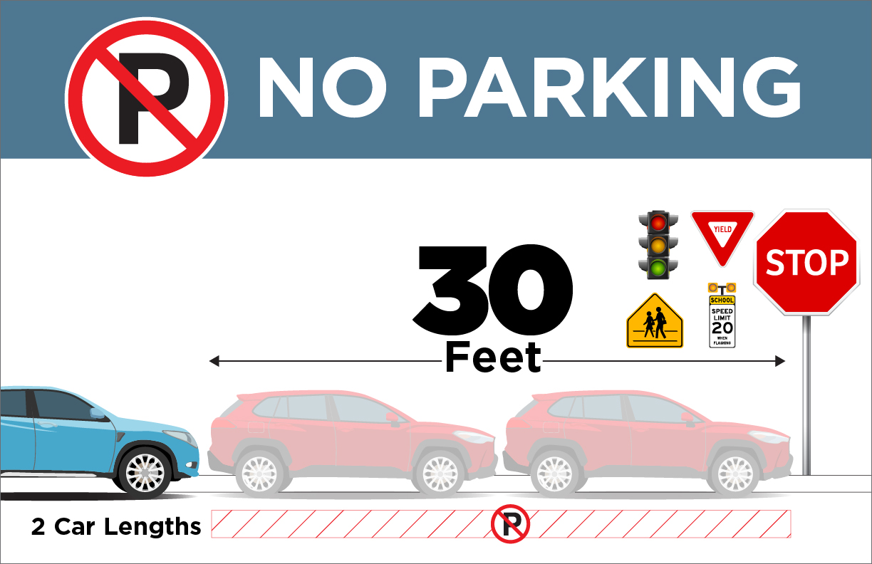 Within 30 feet of any flashing beacon, stop sign, yield sign, or traffic control signal.