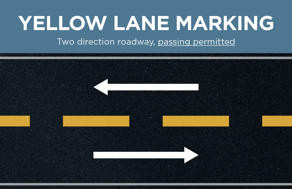 Yellow lane marking. Two direction raodway, passing permitted.