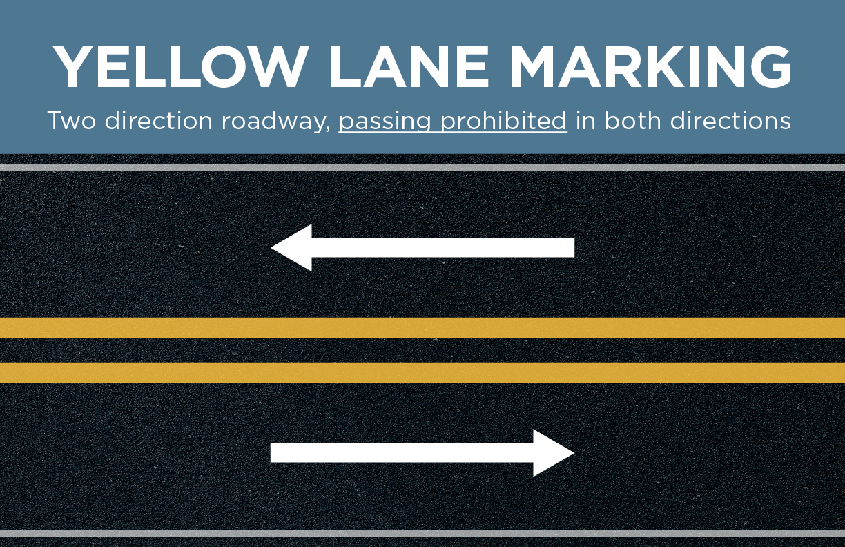 Yellow lane marking. Two direction roadway, passing prohibited in both directions.