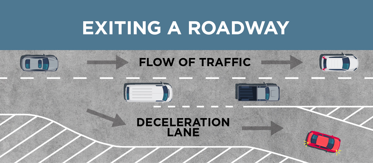 Exiting a roadway. Flow of traffic. Deceleration lane.