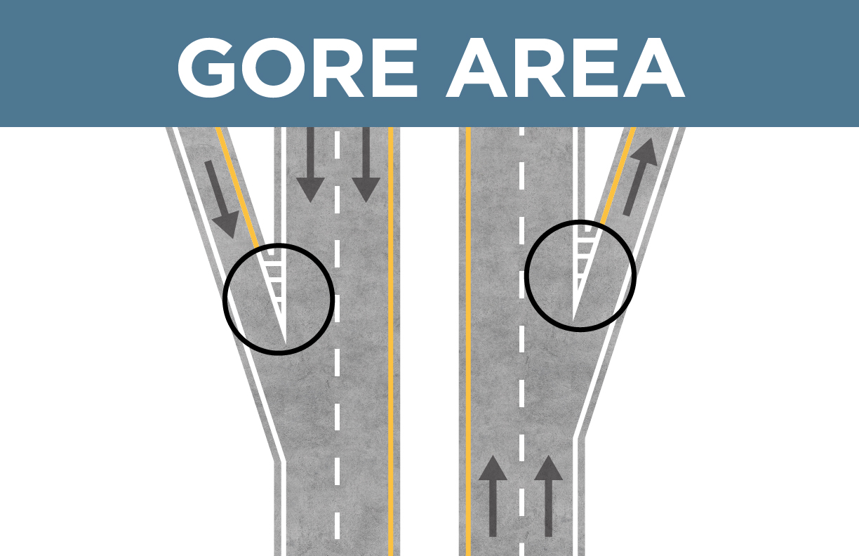 Gore Area
