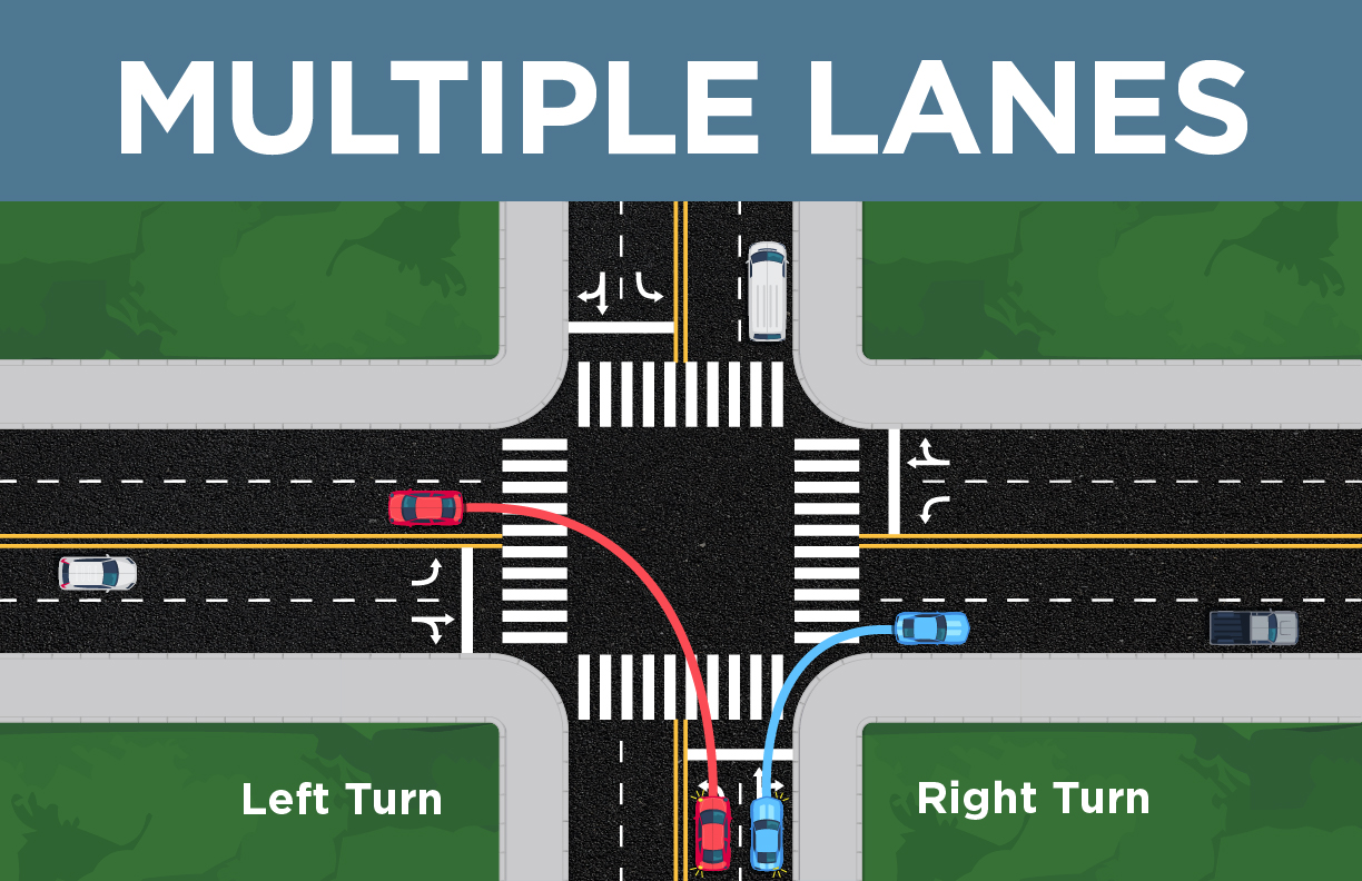 Graphic illustrating turning left and right across multiple lanes