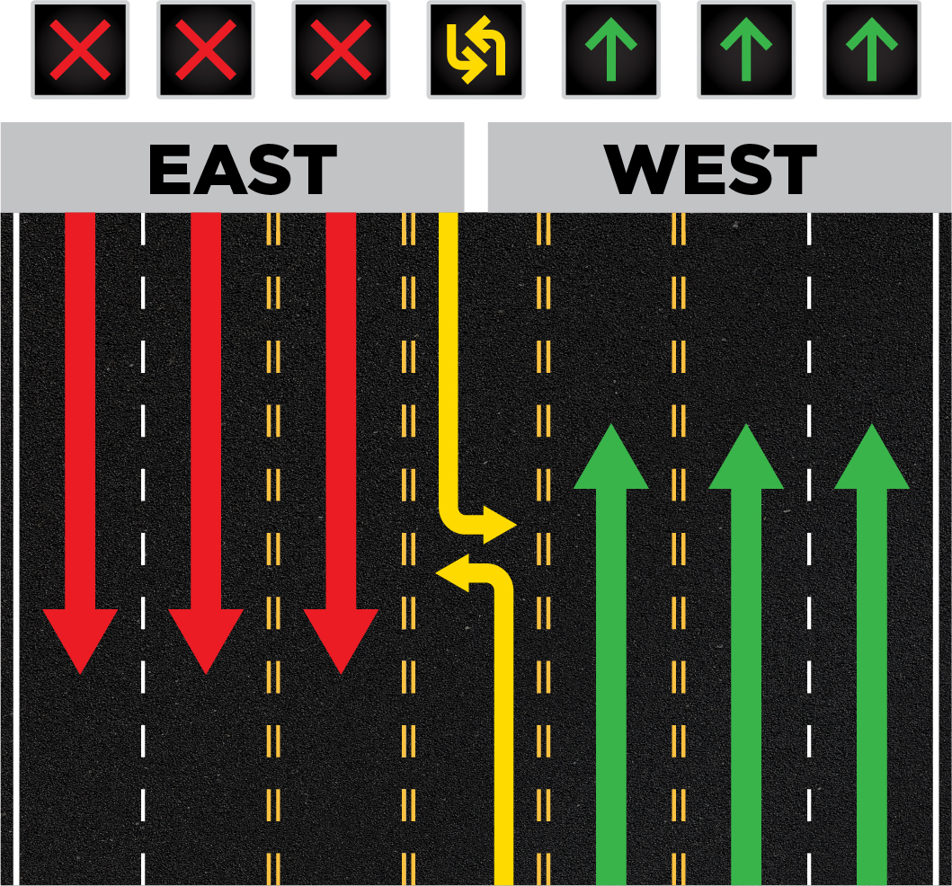 Flex lanes example on off peak travel