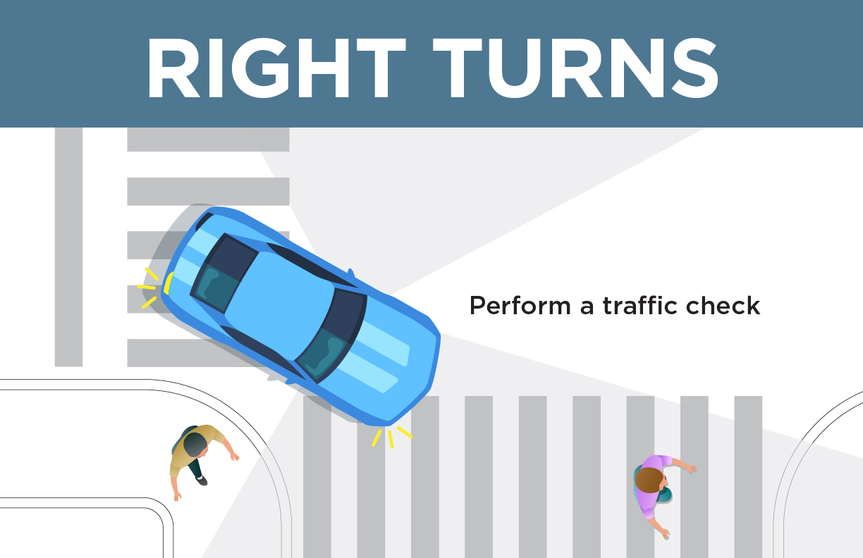 Right turns. Perform a traffic check.