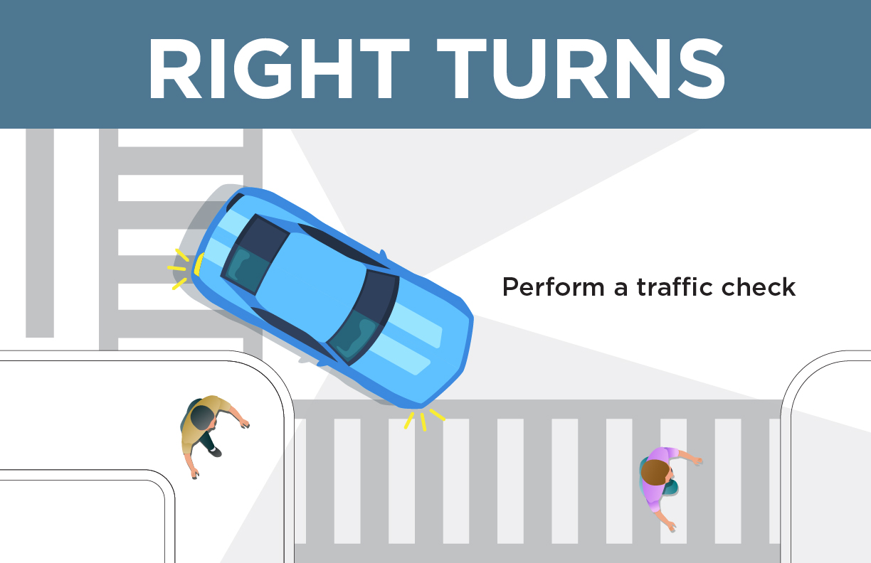 Right turns. Perform a traffic check.
